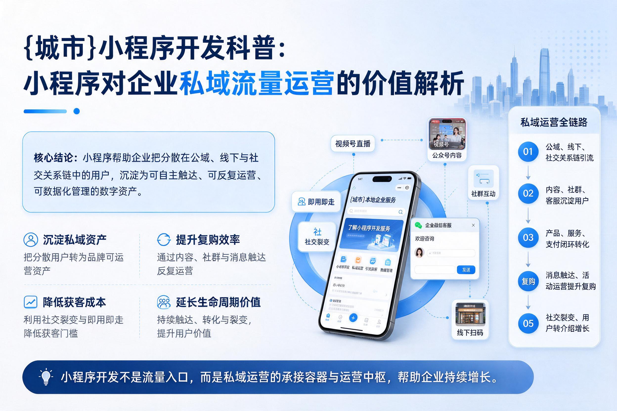 资阳小程序开发科普：小程序对企业私域流量运营的价值解析
